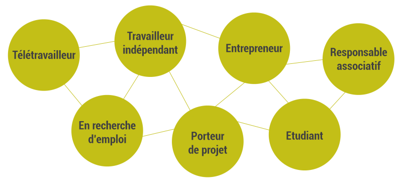 Entrepreneur indépendant télétravail projet associatif coworking la grappe